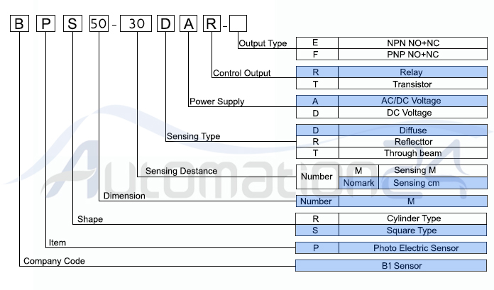 مشخصات سنسور نوری B1-Sensor مدل BPS50-30DAR - فروشگاه اتوماسیون 24